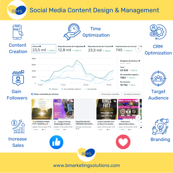 Social Media Management